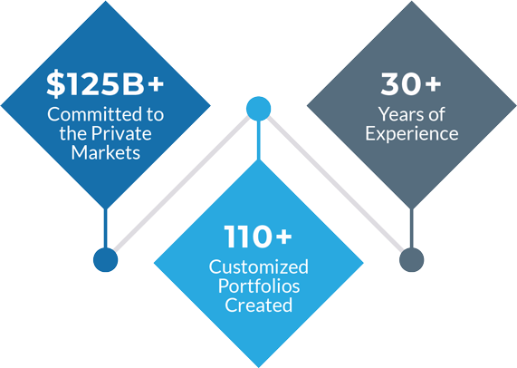 Customized Mobile image